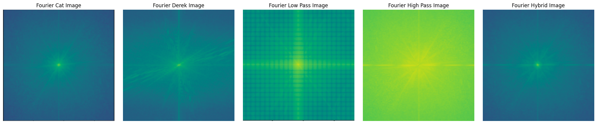 Fourier of Nutmeg Low Frequency