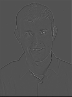High-pass Filtered Image